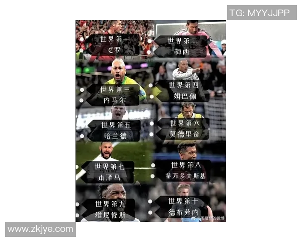 最新足球五十大球星排名盘点 盘点全球足坛最具影响力球员 最新足球五十大球星排名盘点 盘点全球足坛最具影响力球员