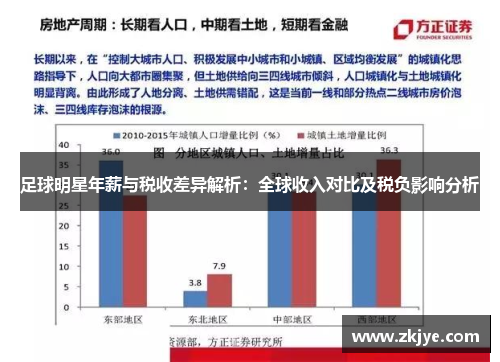 足球明星年薪与税收差异解析：全球收入对比及税负影响分析
