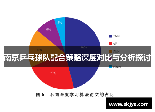 南京乒乓球队配合策略深度对比与分析探讨