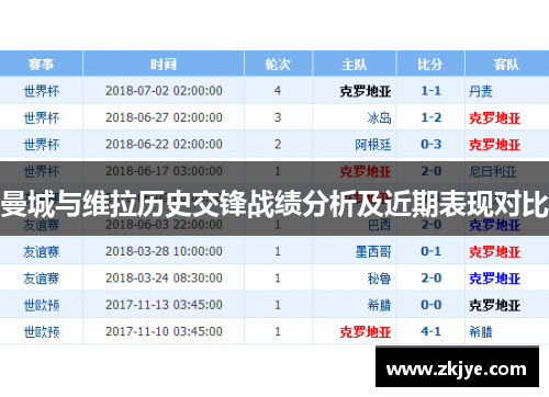 曼城与维拉历史交锋战绩分析及近期表现对比